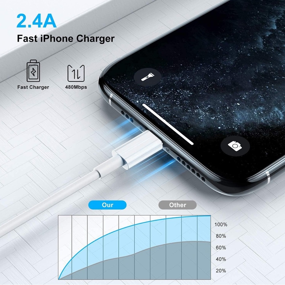 Lightning to USB Cable, 1m, Charging Compatible With iPhone/Apple/14/13/12/12 - Picture 7 of 7